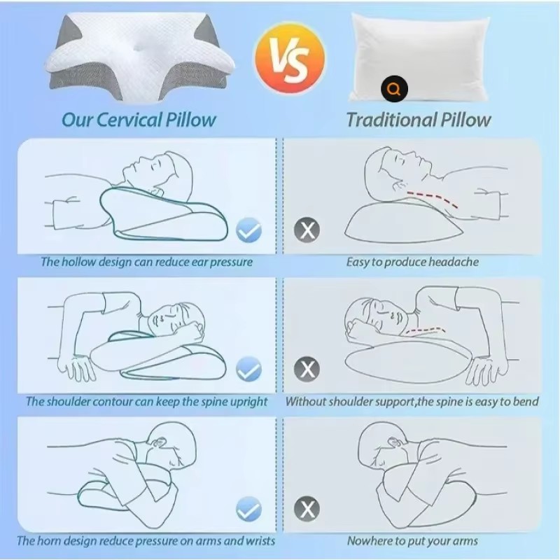 Almohada ortopédica de espuma  - Memory Foam Orthopedic Pillow Neck Pain reseña y precio